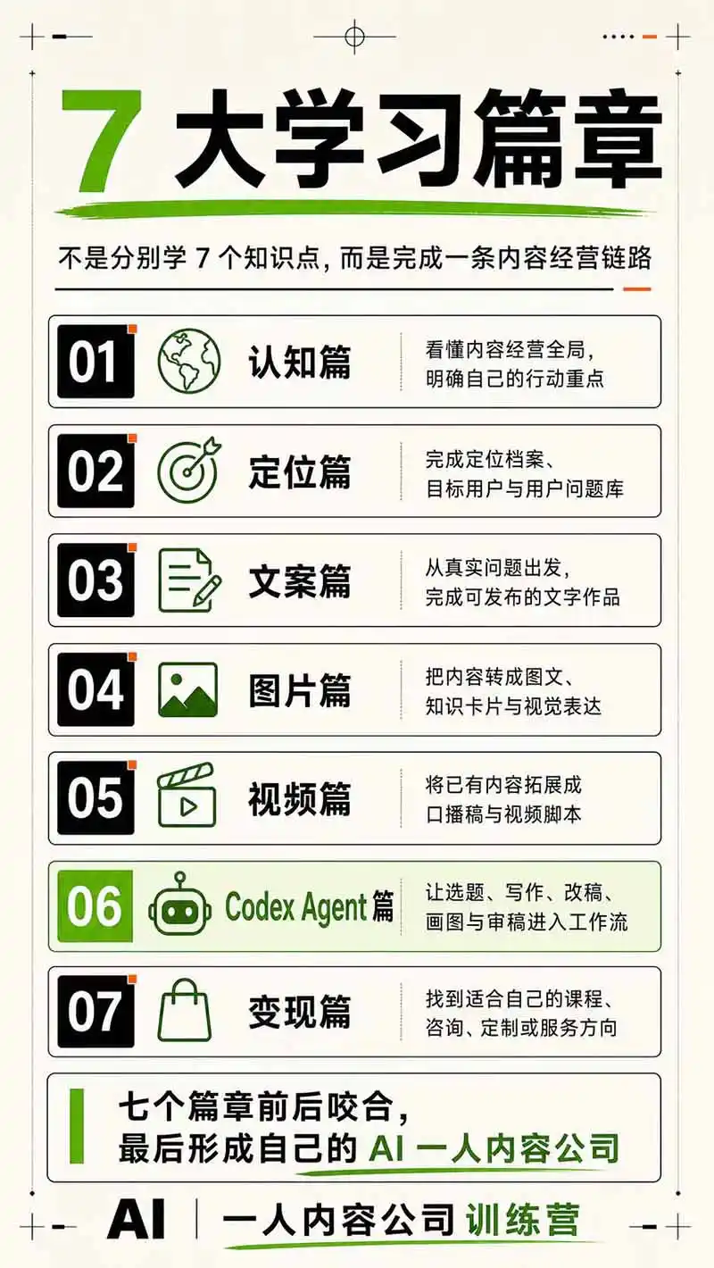 AI一人公司|30天实战训练营;Codex Agent自动参与创作全流程,内容流量变现完整实战教学-百盟网