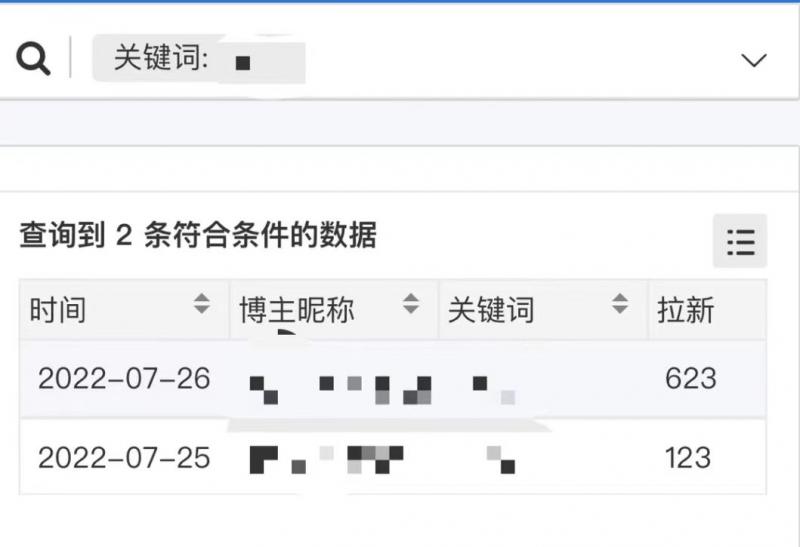 【高端精品】外面收费6880的小说推文拉新项目，个人工作室可批量做-百盟网