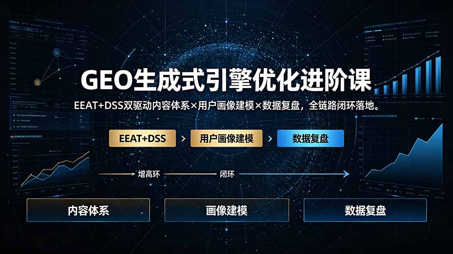 GEO生成式引擎优化进阶课:EEAT+DSS双驱动内容体系×用户画像建模×数据复盘,全链路闭环落地-百盟网