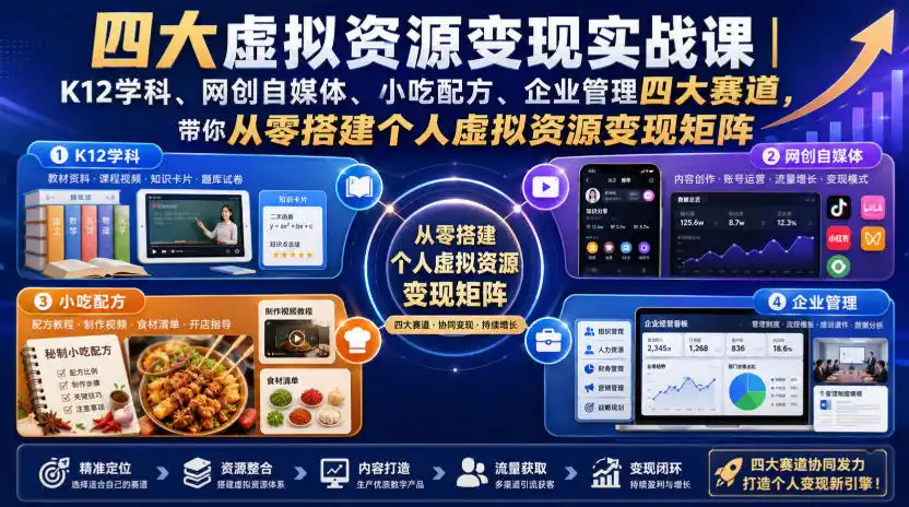 四大虚拟资源变现实战课｜K12学科、网创自媒体、小吃配方、企业管理四大赛道，带你从零搭建个人虚拟资源变现矩阵-百盟网