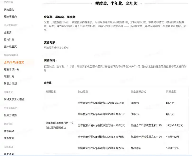 AI小说短故事暴利搞钱项目教程-更新，大佬亲测月入1-3万，从零教学短故事创作与投稿变现全套玩法