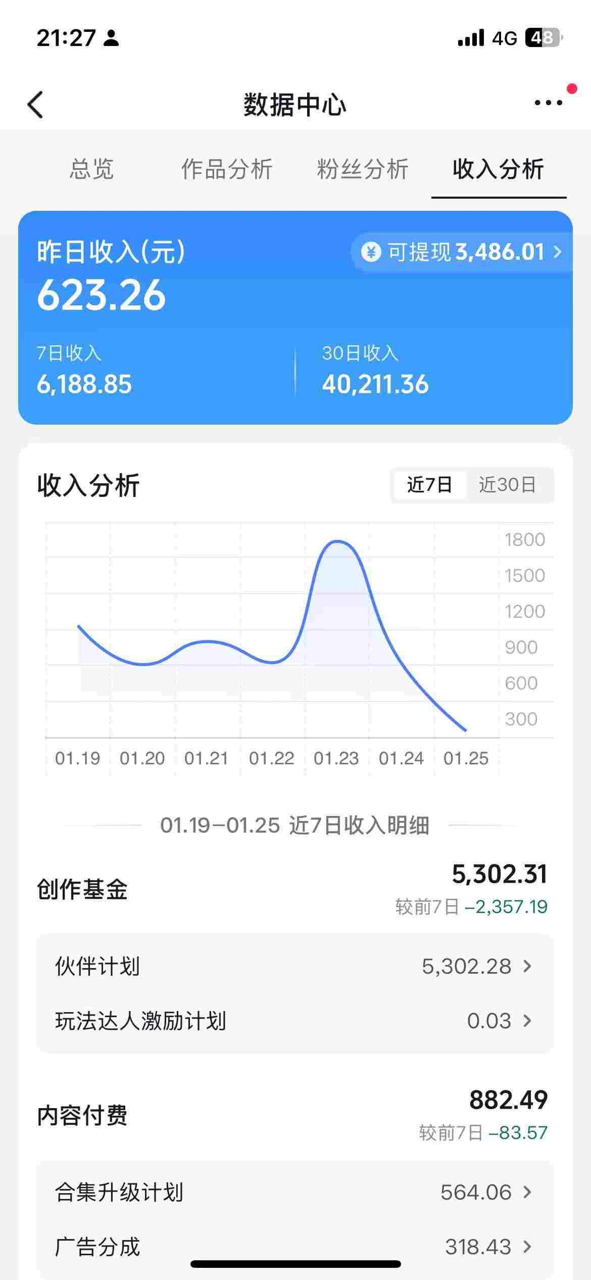 抖音某博主的AI绘画视频教学，可进伙伴计划跟精选，作品制作简单，日收益6张+-百盟网