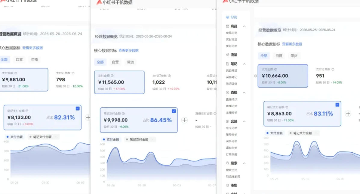 小红书虚拟矩阵5.0:AI原创虚拟品+4带1自动化AI发笔记+测款怼款双模式(可工作室放大)-百盟网