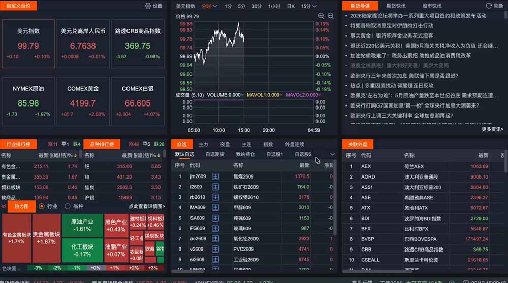 2026期货操盘手专属课程-更新6月,每日实时行情复盘,适配短线玩家打造成熟交易模式-百盟网