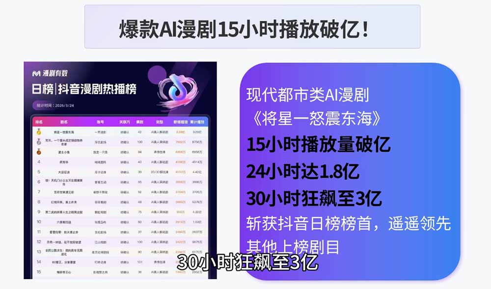 AI漫剧制作实战课程：剧本撰写+角色场景+分镜+图生视频，从工具学习到落地实操-百盟网