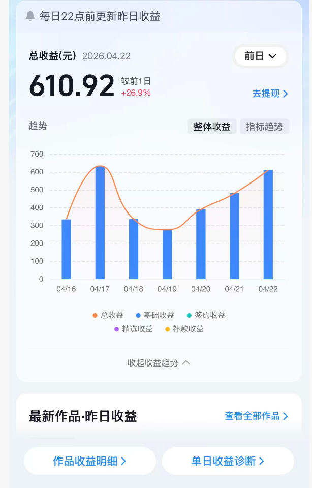 抖音24W粉丝博主的体验100种人生副本动画教学,赛道新颖,流量大,涨粉快,可进创作者伙伴计划-百盟网