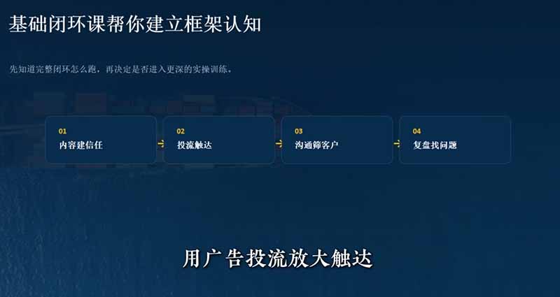 外贸获客｜社媒闭环实战·Facebook&TikTok运营全攻略，从账号搭建到成交转化一站式落地教学-百盟网