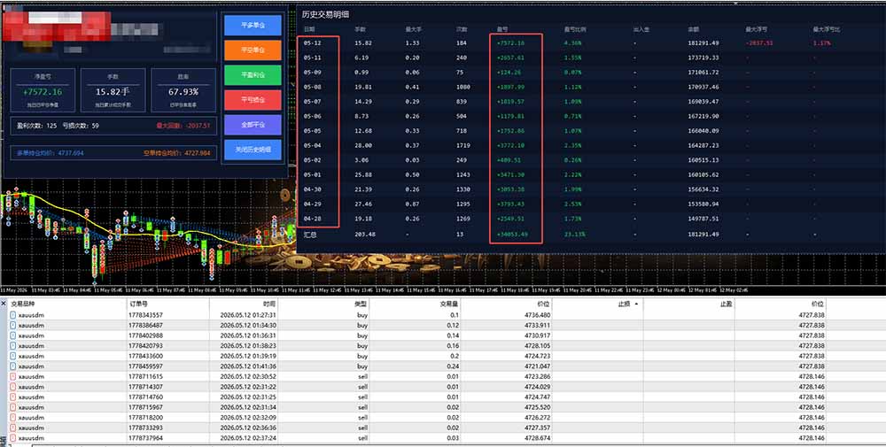 AI智投EA量化运营技术，自动化黄金操盘技术，小白也可以轻松上手日入1000+-百盟网