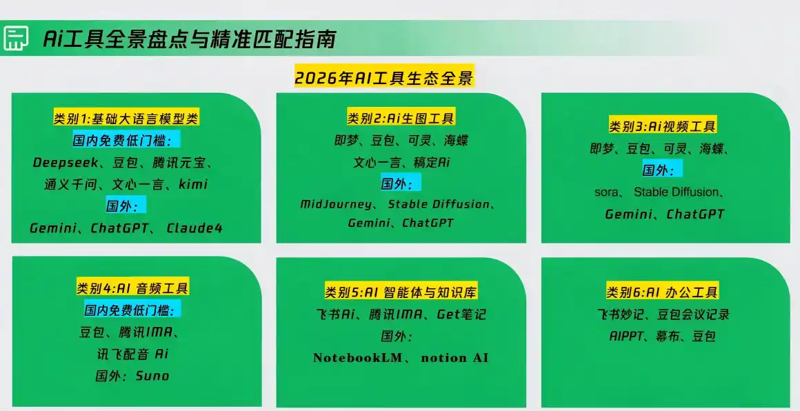 卡修老师·【策划+Ai】2.0版 借助Ai完成高质量策划方案-百盟网