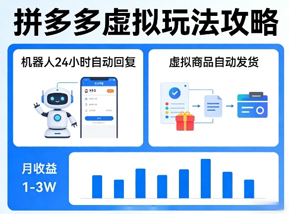 没人告诉你的拼多多虚拟玩法,机器人回复+发货,月搞1-3W【揭秘】-百盟网