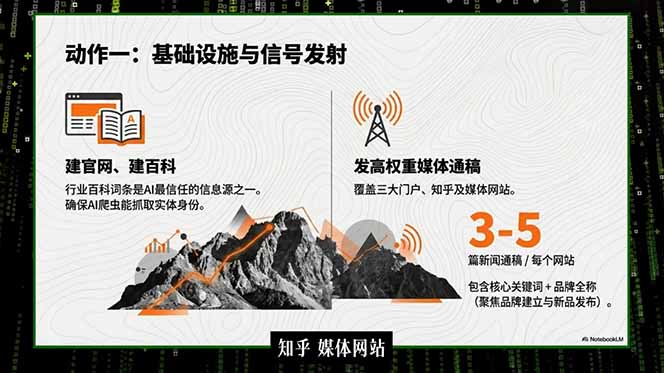 2026商业IP流量破局课，双搜索流量引擎详解，靠三大杠杆实现低成本精准获客-百盟网