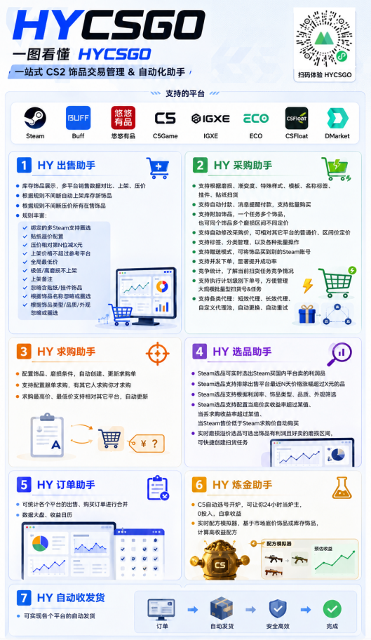 全程自动搬砖,项目长期稳定,宝妈上班族既能兼职增收!-百盟网