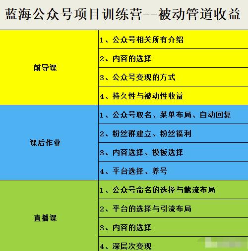 米辣微课·蓝海公众号项目训练营,手把手教你实操运营公众号和小程序变现-百盟网