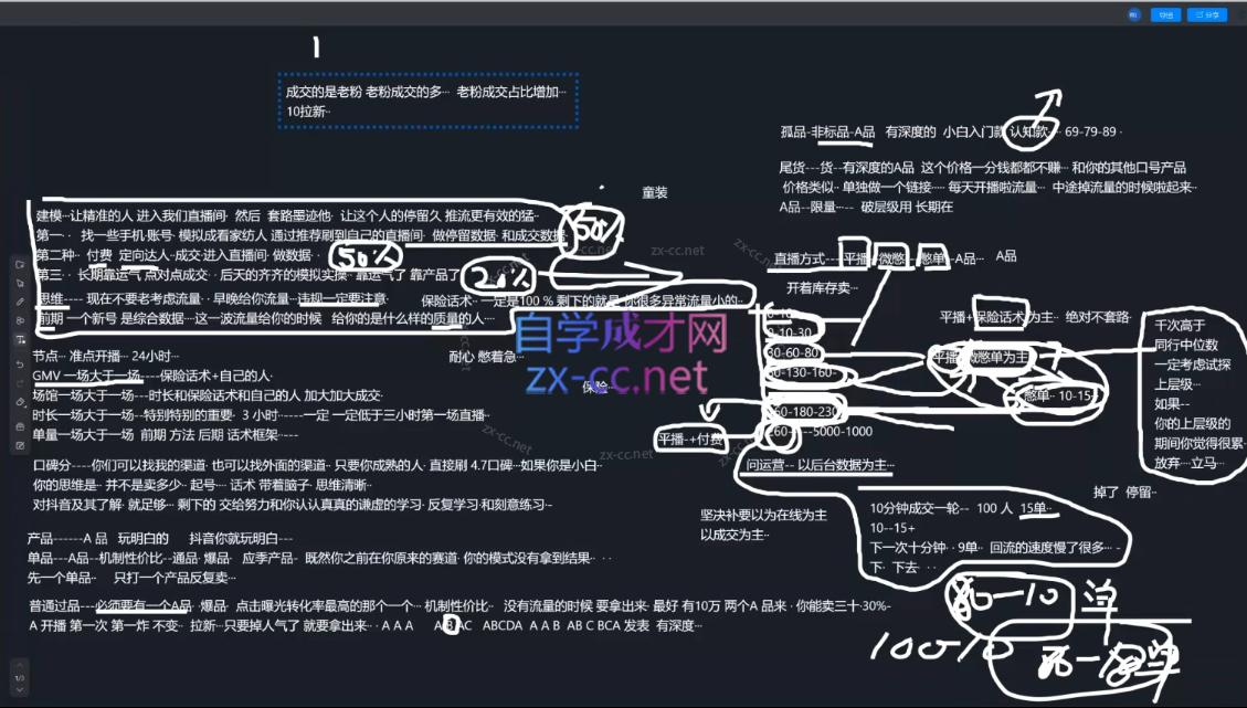 猴帝1600线上课(更新4月)-百盟网