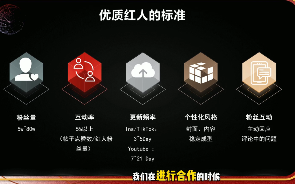 Dennis老师·2026海外红人营销实理论课-百盟网