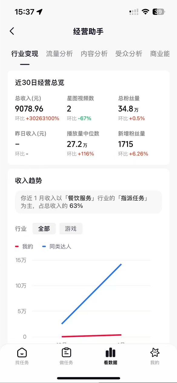 抖音35W粉丝博主AI解压视频制作教学,从零开始用AI打造爆款解压视频,涨粉变现两不误-百盟网