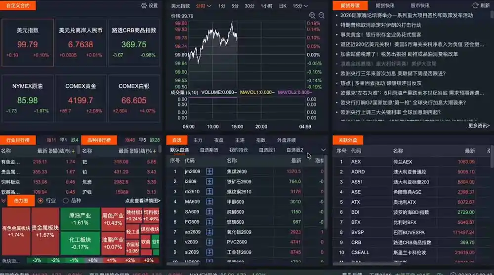2026期货操盘手专属课程-更新8月，每日实时行情复盘，适配短线玩家打造成熟交易模式-百盟网