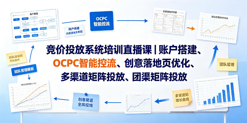 竞价投放系统培训直播课|账户搭建、OCPC智能控流、创意落地页优化、多渠道矩阵投放、团队管理与副业变现全阶实战(更新0709)-百盟网
