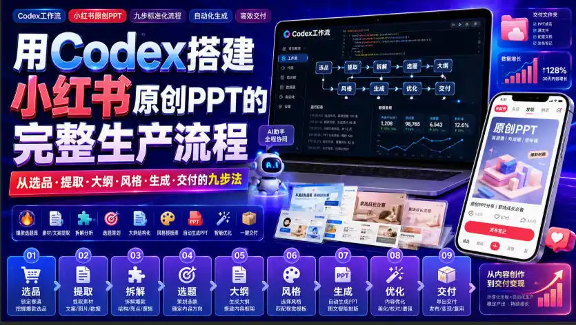 用Codex搭建小红书原创PPT的完整生产流程,从选品·提取·大纲·风格·生成·交付的九步法-百盟网