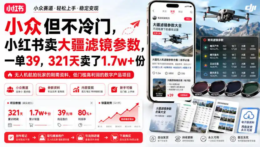 小众但不冷门,小红书卖大疆滤镜参数,一单39,321天卖了1.7w+份-百盟网