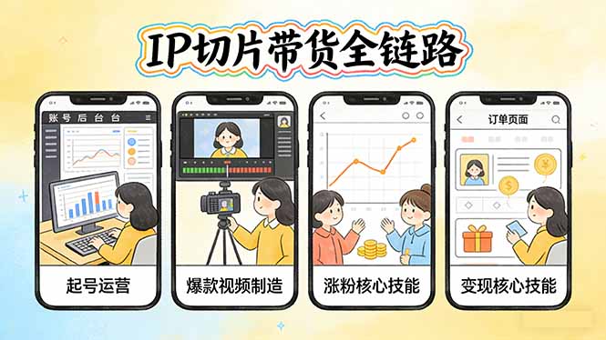 IP切片带货全链路(更新-百盟网