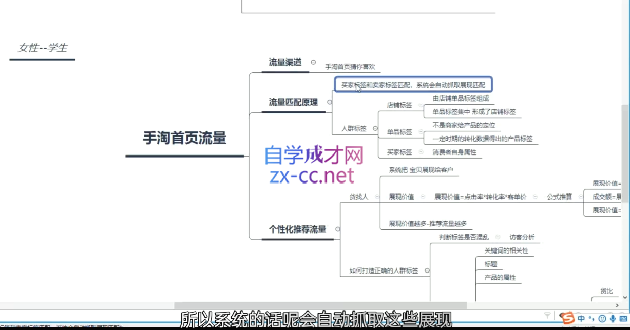 白凤电商·淘系运营21天速成班(更新2月)-百盟网