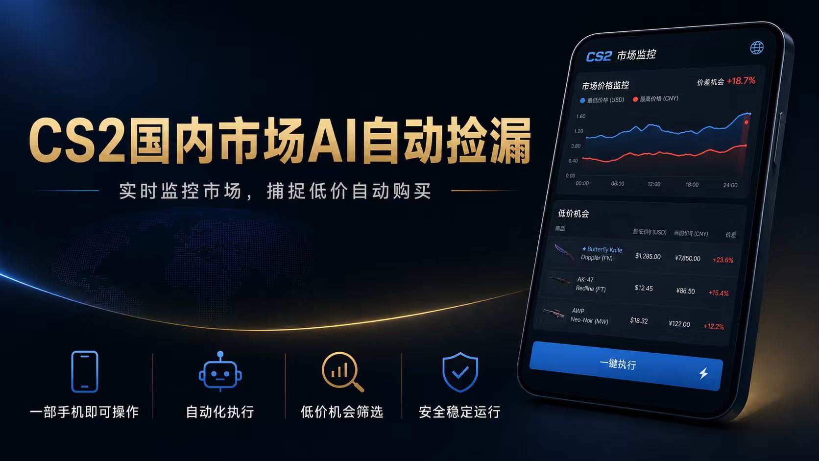 CS2国内市场AI自动捡漏,稳定运行多年。支持任何形式数据验证,日入300+-百盟网