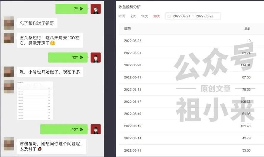 祖小来实操15天,单号日收益100+,月入过万简单可复制的微头条玩法【付费文章】-百盟网