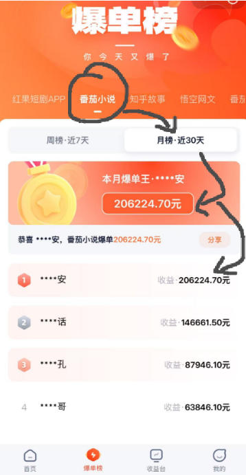 AI漫画变现教学：不用手写提示词，自动生成脚本文案，一份伙伴计划万播5-10米，一条爆款推文收益上W-百盟网