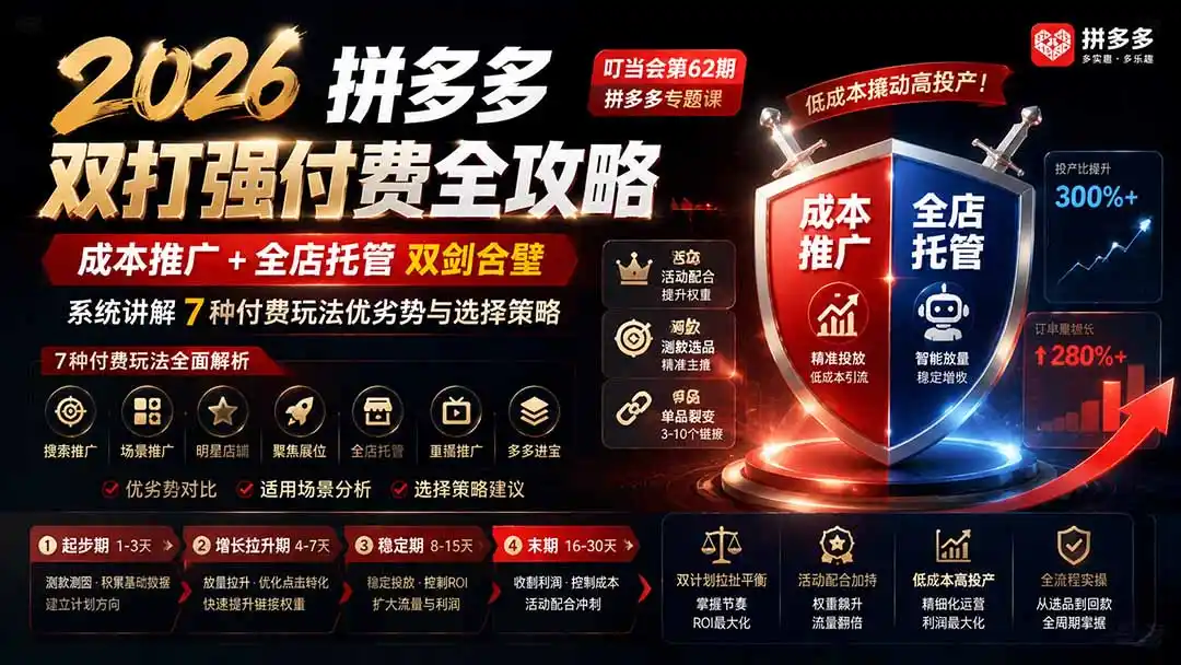 2026拼多多双打强付费全攻略-62期；成本推广加托管双剑合璧，系统讲解7种付费玩法优劣势与选择策略-百盟网