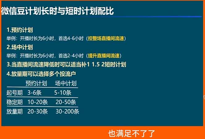 视频号付费投流实战课-5月：控成本还是放量？投成交还是ROI？核心决策逻辑全拆解-百盟网