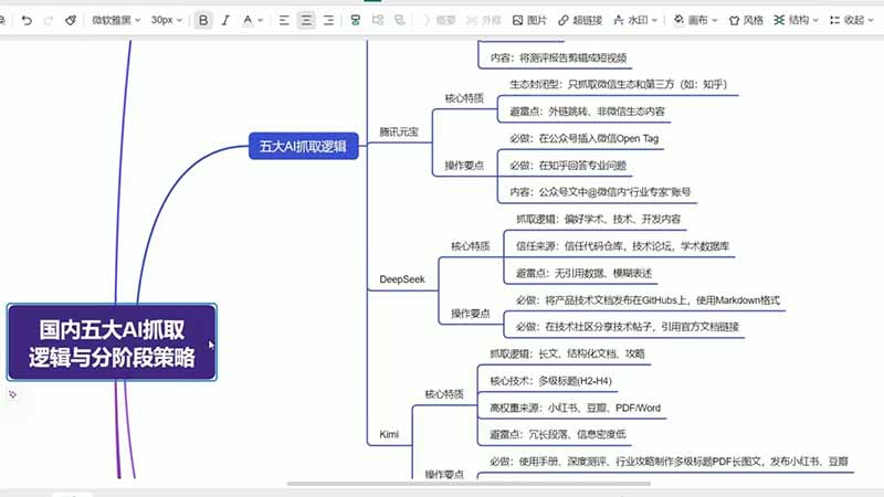 GEO生成引擎优化实战课:文心一言|豆包|DeepSeek|AI收录抓取|品牌电商优化全套落地实操教学-百盟网