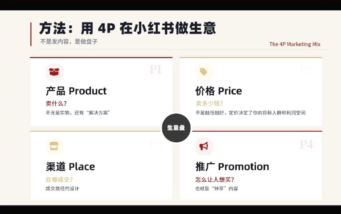 大漂亮·小红书自媒体变现课-百盟网