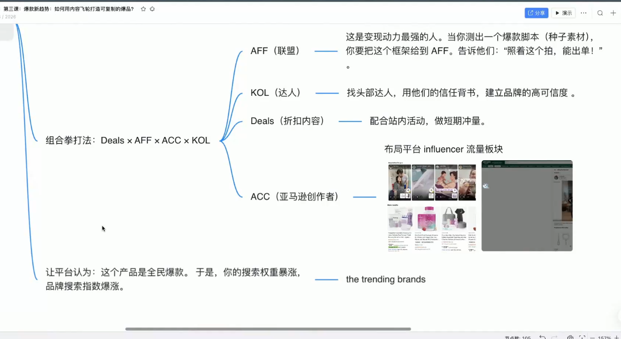 跨境AI头部年费2026年，打造跨境爆款SOP(更新6月)-百盟网
