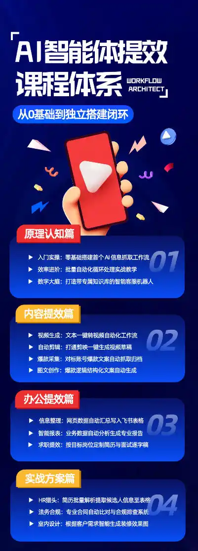 AI智能体提效课,从0基础到独立搭建闭环,零基础、零代码、全落地的AI自动化实战系统课程-百盟网