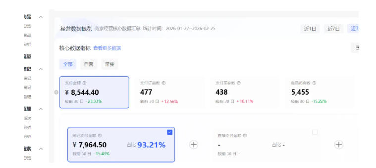 小红书虚拟矩阵4.0：单店4带1矩阵，单店月被动成交1.1W，可工作室矩阵放大-百盟网