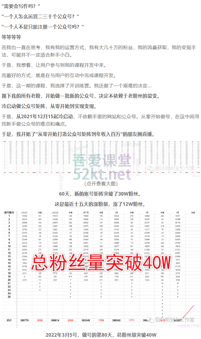 倪叶明蓝海公众号矩阵项目训练营价值1800元 电商营销 第4张-吾爱课堂 倪叶明蓝海公众号矩阵项目训练营