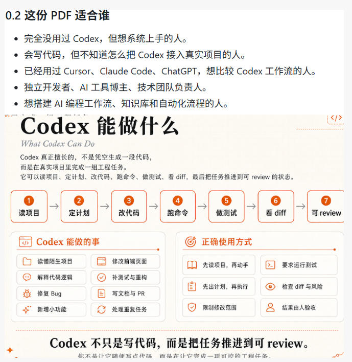 Codex橙皮书简直YYDS，非官方开源的Codex全链路指南，轻松搞定AI编程入门到实战【文档】-百盟网