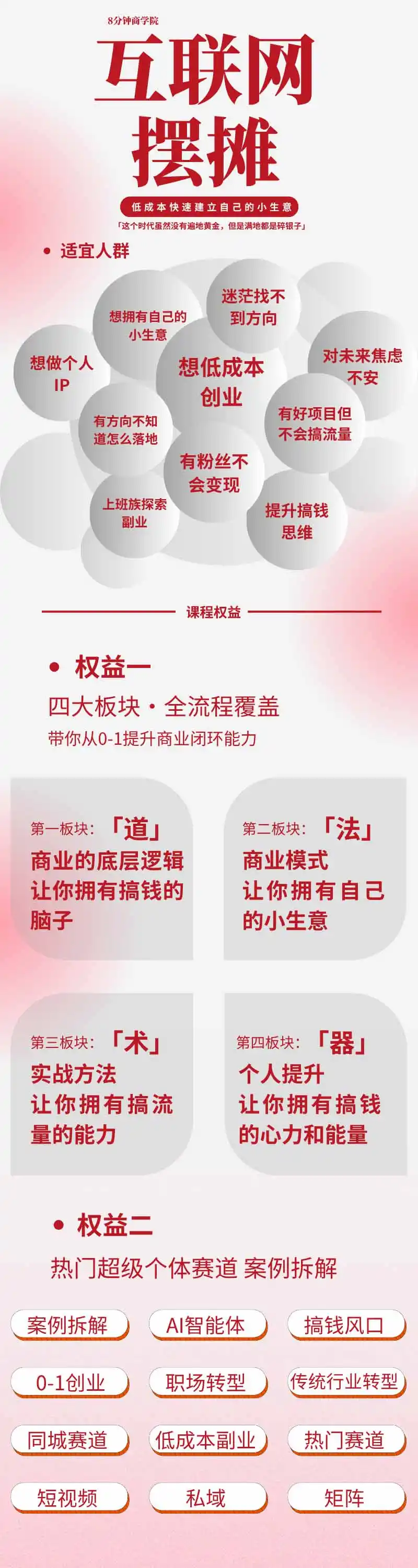 图片[1]-AI+新个体创业必修课｜道法术器｜商业逻辑·小红书流量·AI智能体｜低成本打造个人变现小生意全套教学-百盟网