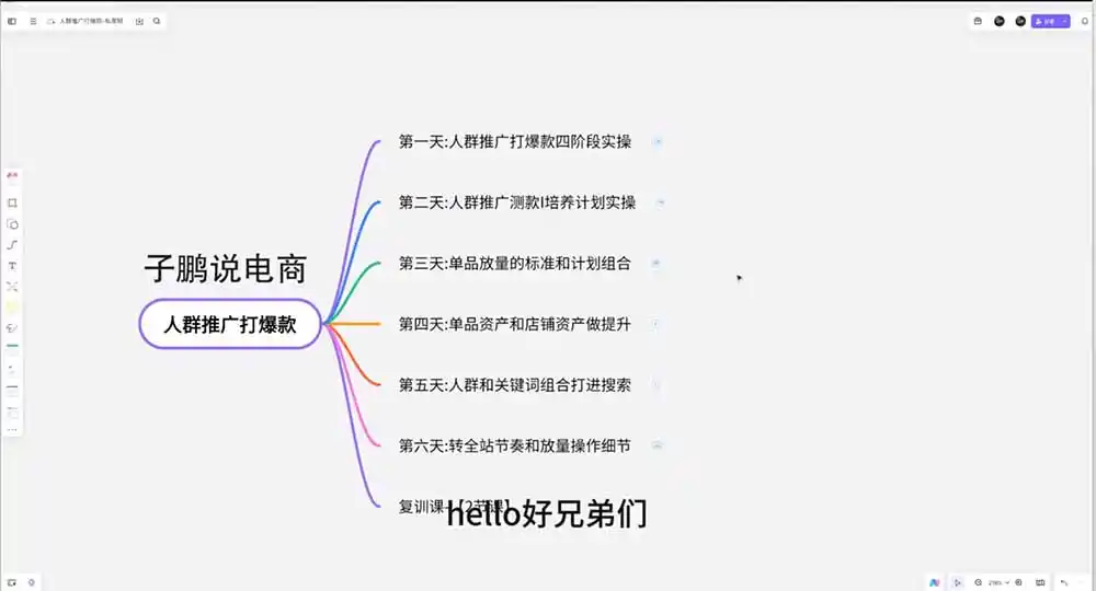 淘宝高阶运营私家课(更新26年-百盟网
