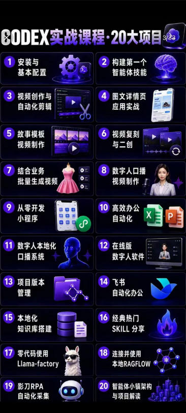 Codex智能体实战全能课｜0基础从搭建技能到自动化落地，视频剪辑-办公-知识库-数字人全场景变现教程-百盟网