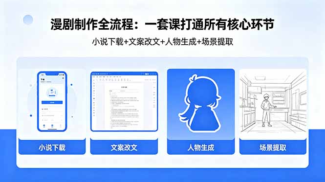 漫剧制作全流程：小说下载+文案改文+人物生成+场景提取：一套课打通漫剧制作所有核心环节-百盟网