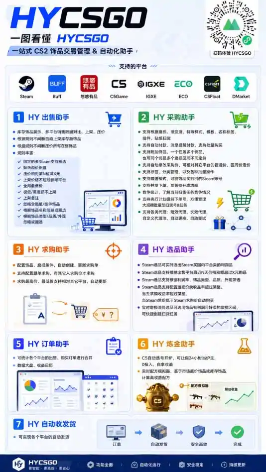海外游戏全自动搬砖,日入1000+,全天无人值守,绿色稳定!-百盟网