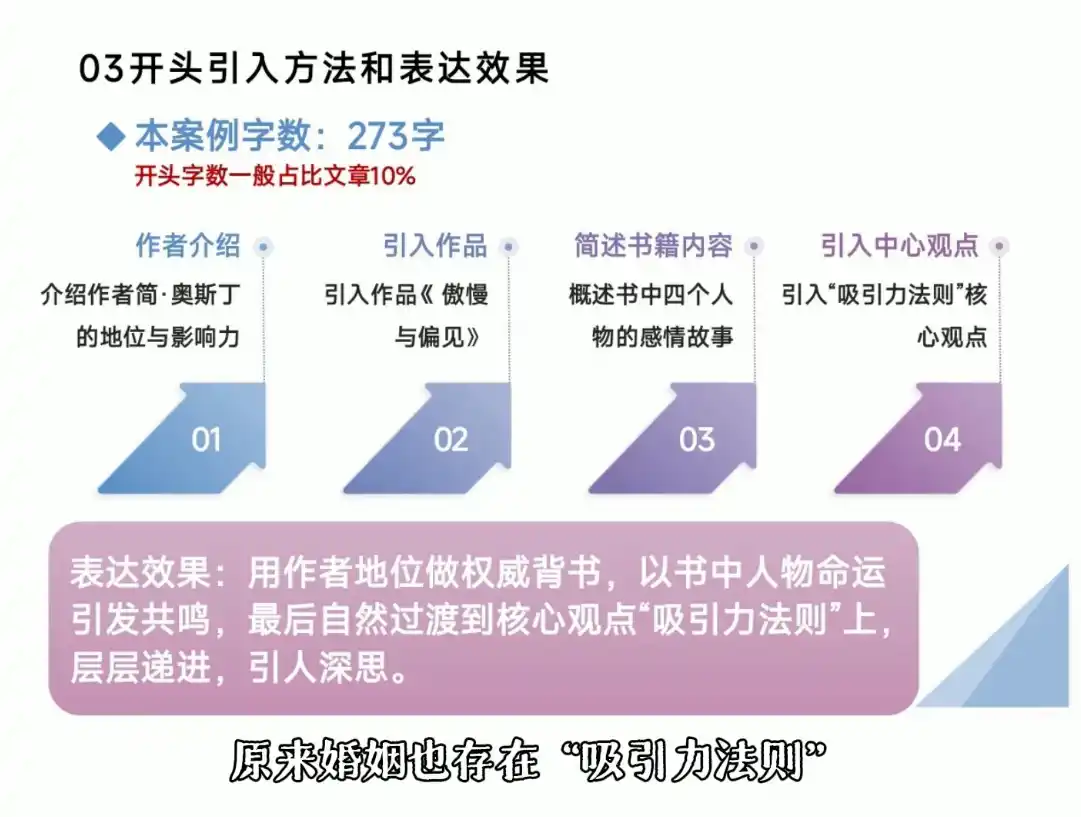 从看懂好文章,到写出爆文-百盟网