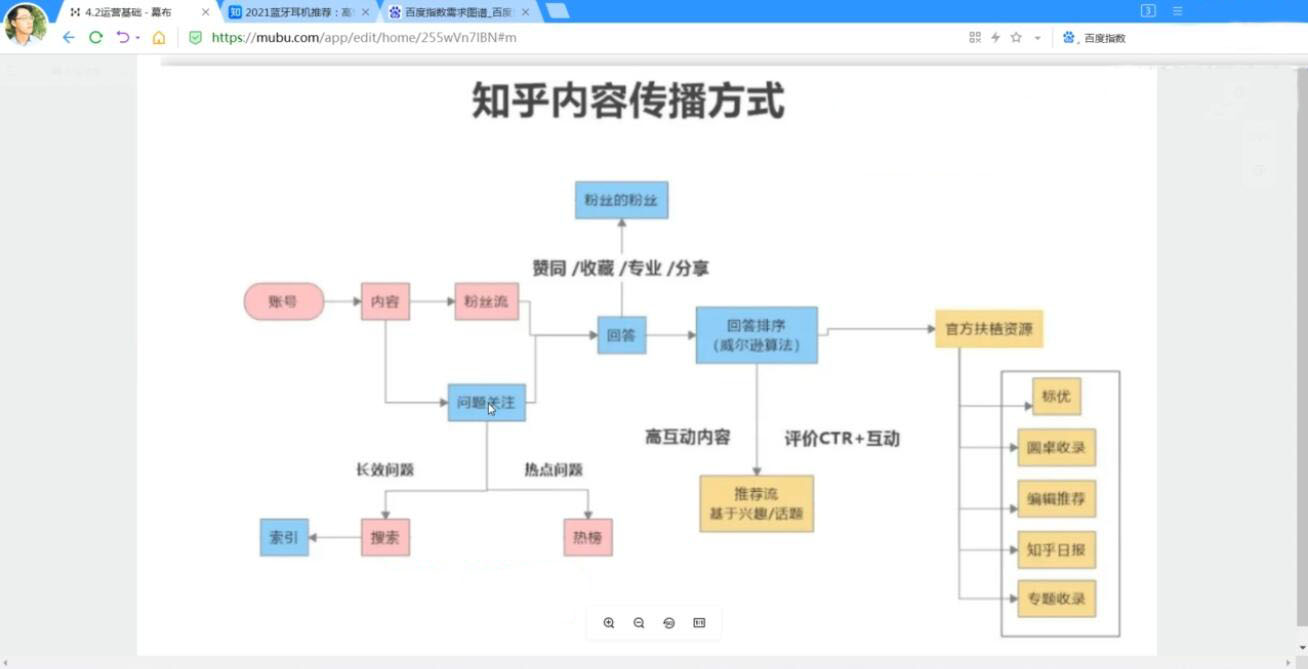 天枢·知乎带货(2期+3期)，价值3580元-百盟网