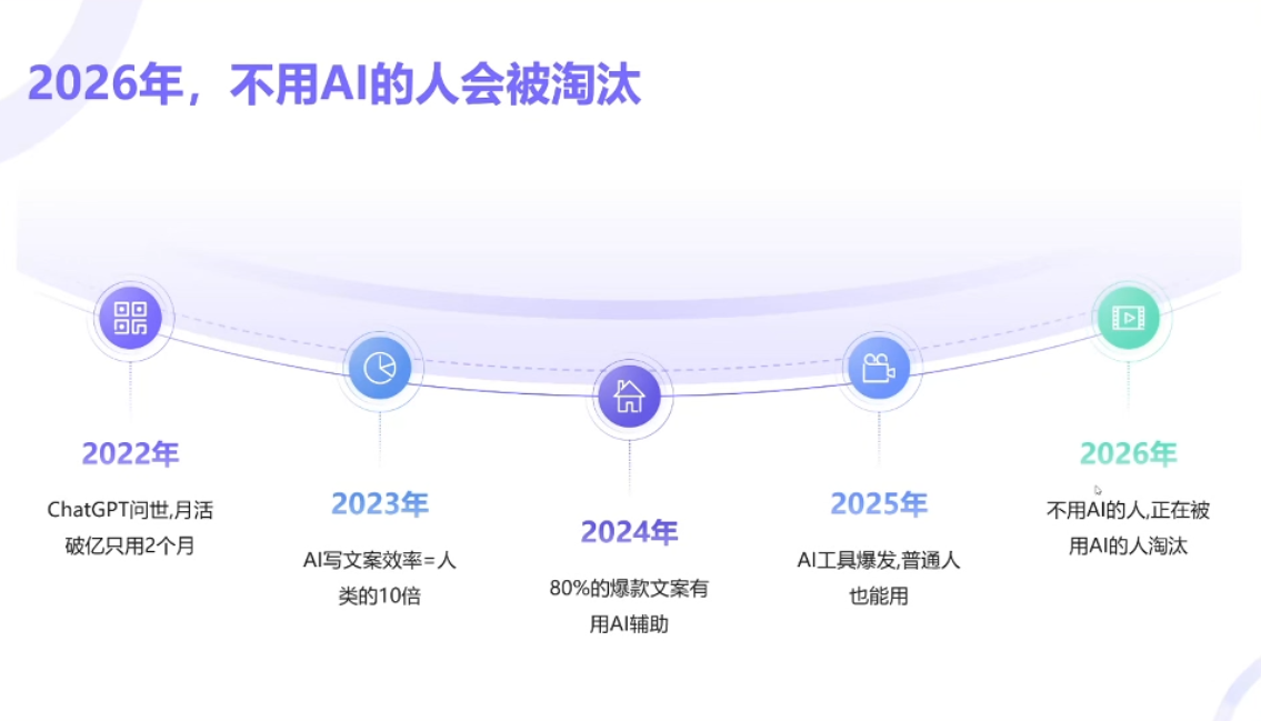 小乔老师·2026AI新模式短视频IP训练营(更新)-百盟网