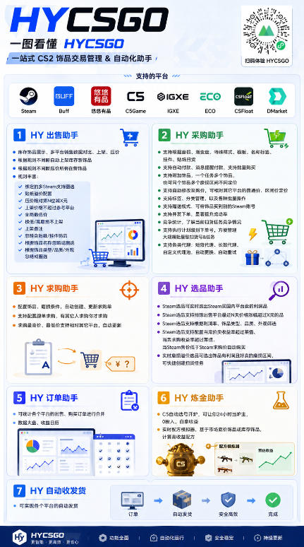 全自动游戏搬砖躺賺：全天零人工，日入几百元，可放大！【揭秘】-百盟网