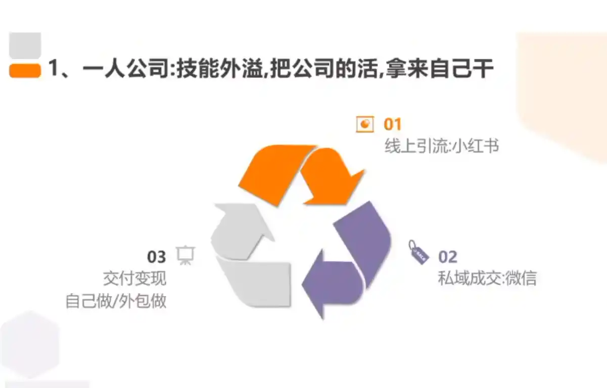 从0到1搭建能赚钱的小红书账号-百盟网