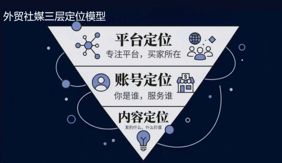 2026外贸社媒获客入门课-百盟网