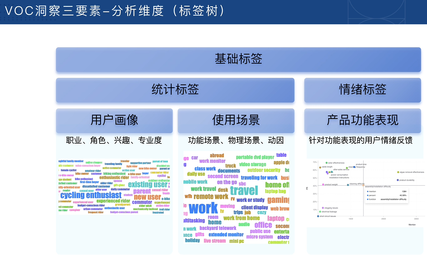 跨境电商VOC用户洞察入门必备课-百盟网